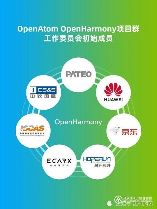 開(kāi)放原子開(kāi)源基金會(huì)OpenHarmony項(xiàng)目群初始成員背景剖析