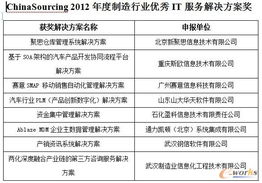 拓步ERP資訊 | 第四屆中國(guó)軟件與信息服務(wù)外包產(chǎn)業(yè)年會(huì)在濟(jì)南盛大召開(kāi)，聚焦軟件外包服務(wù)新機(jī)遇
